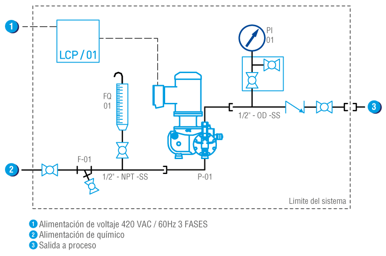 fchllc_sistemas_dosificacion_portatil_dosiport_mms4x_pid