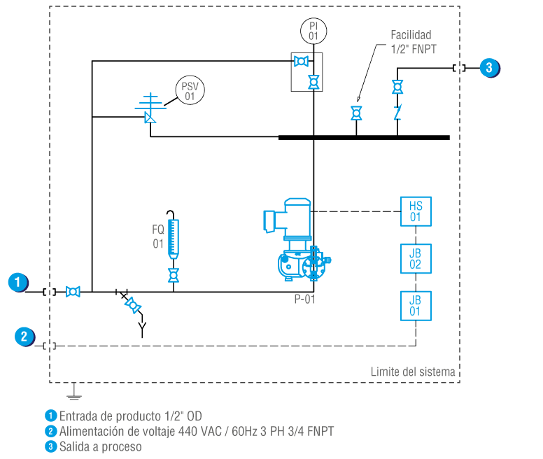 fchllc_sistemas_dosificacion_portatil_dosiport_petrolero_mms-xp_pid