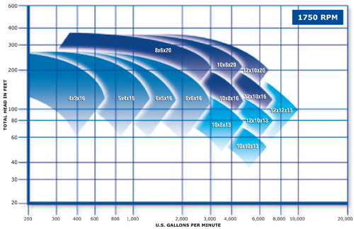 carver_pump_eta_series_curve